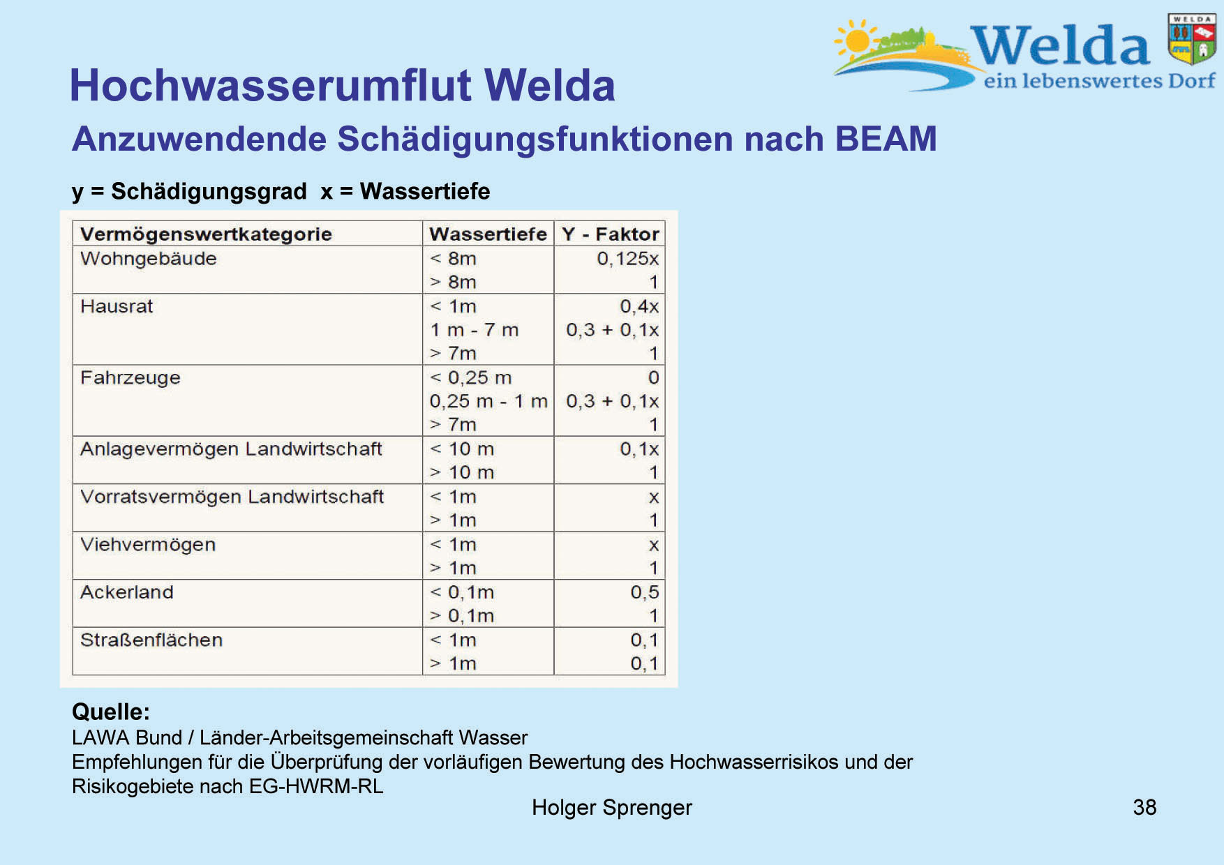 Hochwasserschutz Welda 